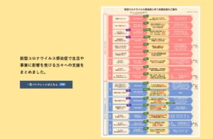 コロナ 官房 内閣 新型 支援