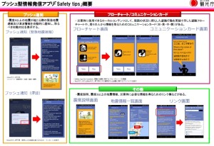 観光庁プッシュ型情報発信アプリ「Safety tips」概要